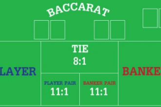 analisis-peluang-player-vs-banker-berdasarkan-data