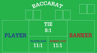 analisis-peluang-player-vs-banker-berdasarkan-data
